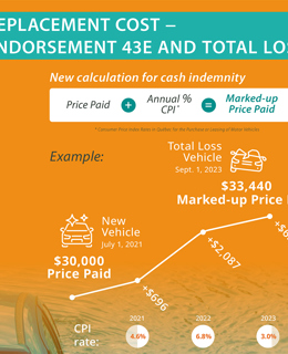 Replacement cost - Endorsement 43E and total loss