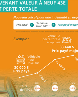 Avenant 43E et perte totale - nouveau calcul